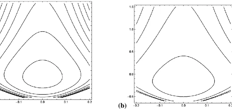 Fig. 14. Streamlines for different values of  m :         (a) m = 1 , (b) m = 1.1. The other parameters chosen are          