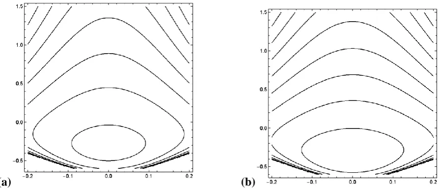 Fig. 16. Streamlines for different values of Q : (a) Q = 2.5 , (b) Q = 3 . The other parameters chosen are    
