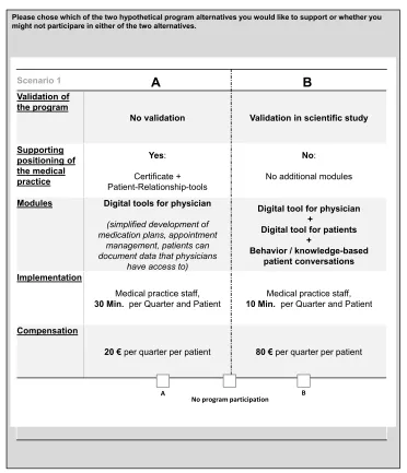 Figure 1 An example of the applied choice sets. The DCE card shows two different hypothetical APP alternatives derived from a combination of the deﬁned attributes andthe respective levels
