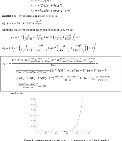 Figure 1 : Absolute norm                 in case(i) at     for Example 1 