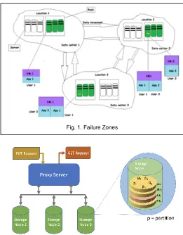 Fig. 1. Failure Zones 
