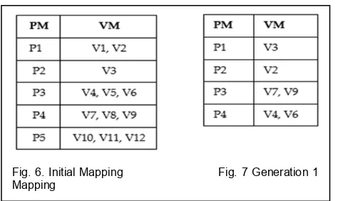 Fig. 6. Initial Mapping                        Fig. 7 Generation 1 Mapping  