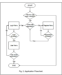 Figure 2 while Figure 3 shows the main menu of the 