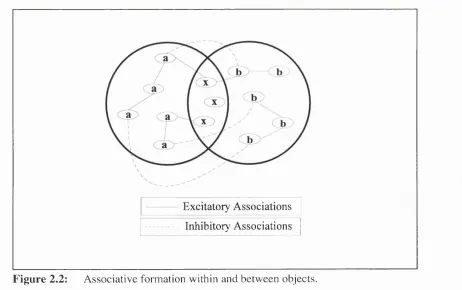 Figure 2.2: 