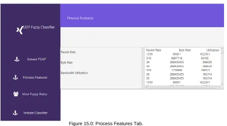 Figure 16.0 shows the fuzzy rules tab which view the fuzzy rules which are being set up for analysis with their membership  functions (low, medium and High) in order to classify the UDP packets into normal packet or attack packet