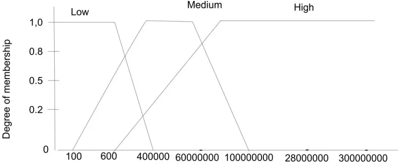 Figure: 3.0: Activity Diagram. 