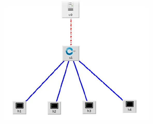 Figure 6.0: The single topology of the network. 