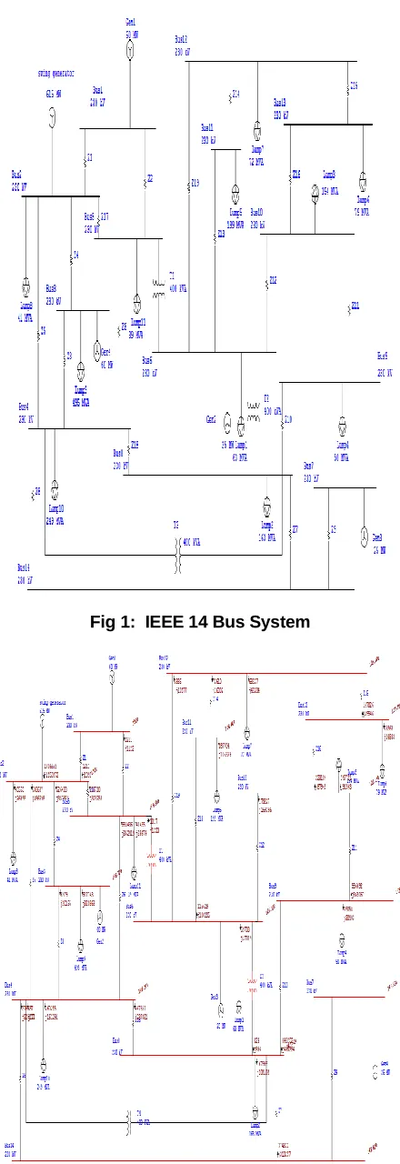 Fig 1:  IEEE 14 Bus System    