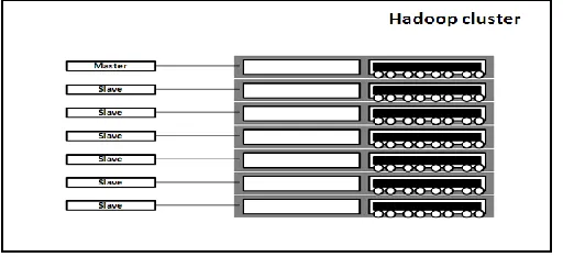 Fig. 6.  HDFS architecture shows an HDFS client communicating with the master NameNode and slave DataNodes [24] 