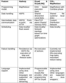 Table  2.  Feature  