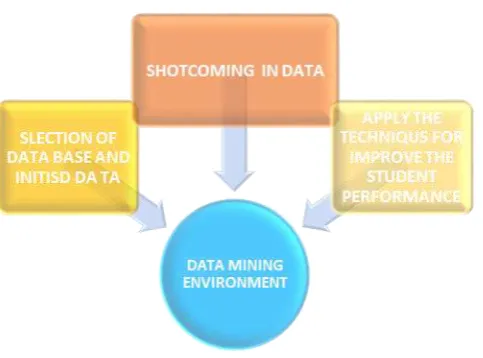 Fig 1 Steps for improvement 