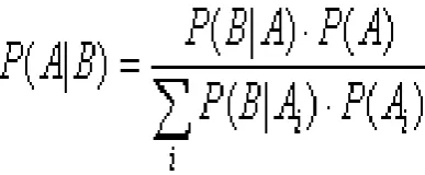 Table 1: Student Related Variables 