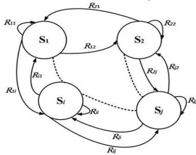 Fig. 1 State Diagram of Fuzzy Finite State Machine 