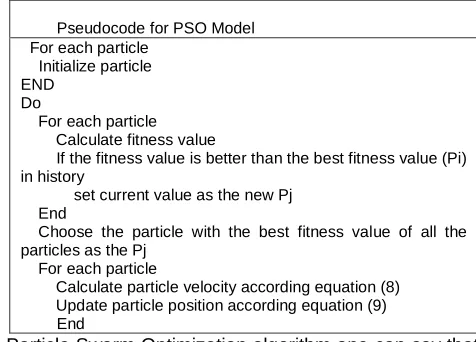 Fig. 2: State Diagram for FFSM human activity  recognition. 