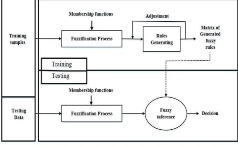 Fig. 3: Fusion Framework of NFFSM  