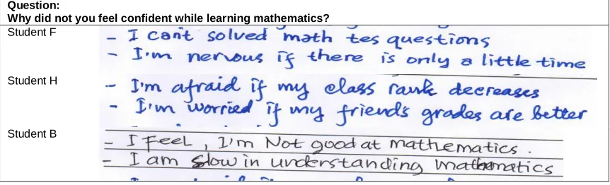 Figure 3.  Mathematics anxiety caused by themselves 