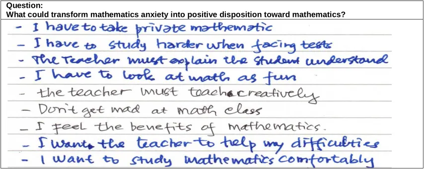 Figure 5.  Students‘ need to deconstruct mathematics anxiety mathematics, and to help creation of positive class 