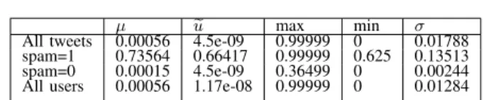 TABLE III S TATISTICS