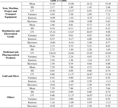 Table 3: Contd. 13.69 