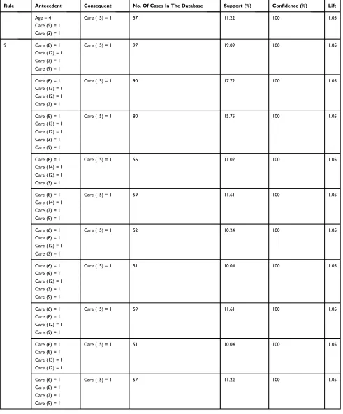 Table 5 (Continued).