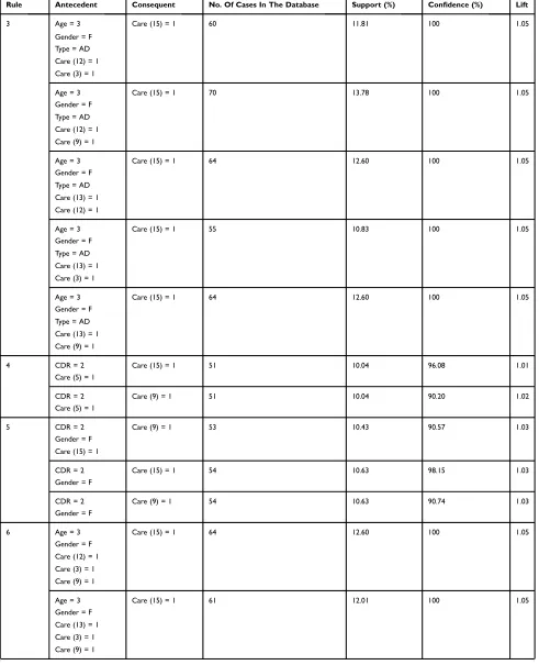 Table 5 (Continued).