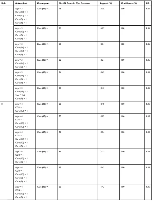 Table 5 (Continued).