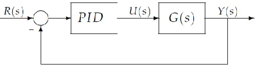 Figure 2 . Block Diagram 