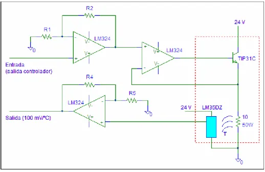 Figure 4. This one that presents a first order plant with delay 