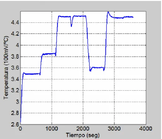 Figure 11. Sequence is tested 