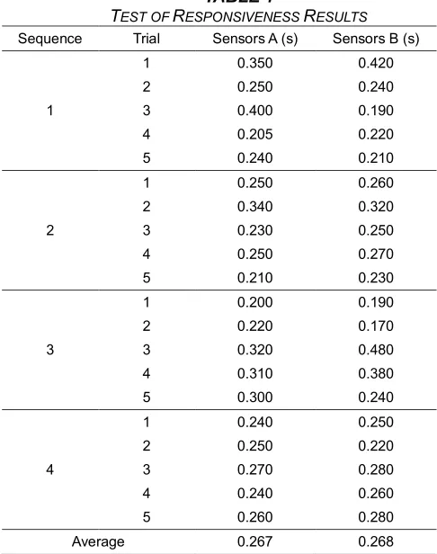 TABLE S5 T-