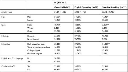 Table 1 Characteristics Of Study Participants