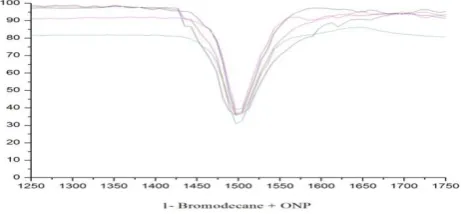 Fig 1. FT-IR Spectra of o-nitro phenol with 1-Bromohexane in CS2 system 