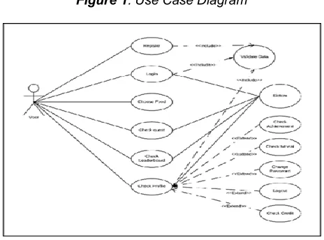 Figure 1. Use Case Diagram 