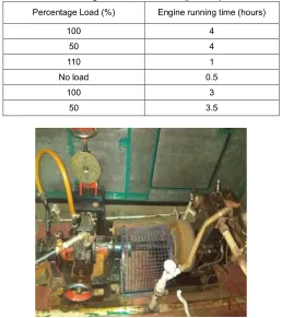 Table 1:  Engine running time at various loads. According to IS: 10000-1980(part viii) 