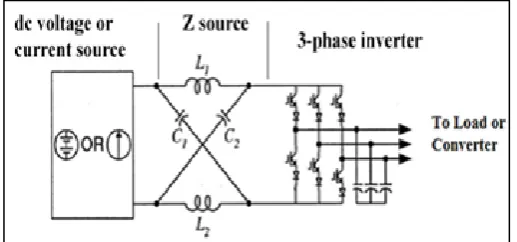Fig. 3:  Block Diagram  of ZSI 