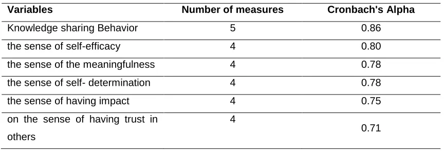 Table 1. Introducing the data collection tool 