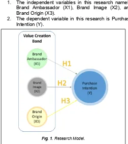 Fig. 1. Research Model. 