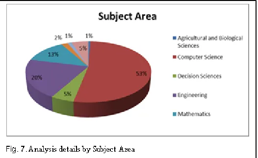 Table 4 shows the details of yearly citations of all the research papers extracted in the area of clustering and machine learning