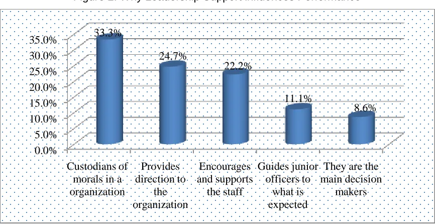 Table 1: Regression output 