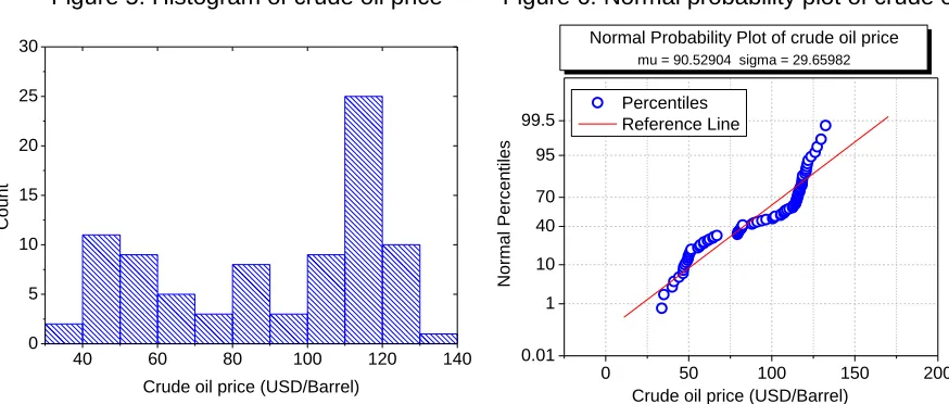 Table 2: Tests of Normality 