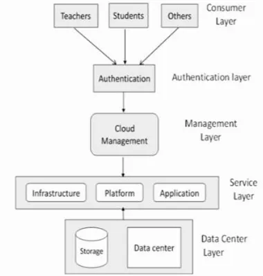 Figure 3: Wireless Networks Connectivity (Source: Best ) 
