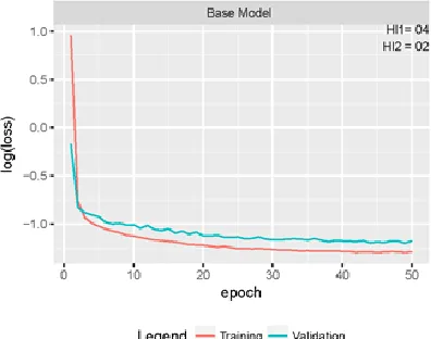 Table 1:Best Hyper-parameters 