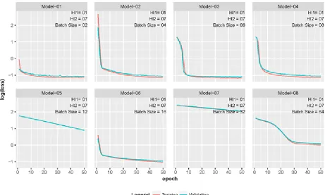 Figure 4:Base Model Scoring History 8R