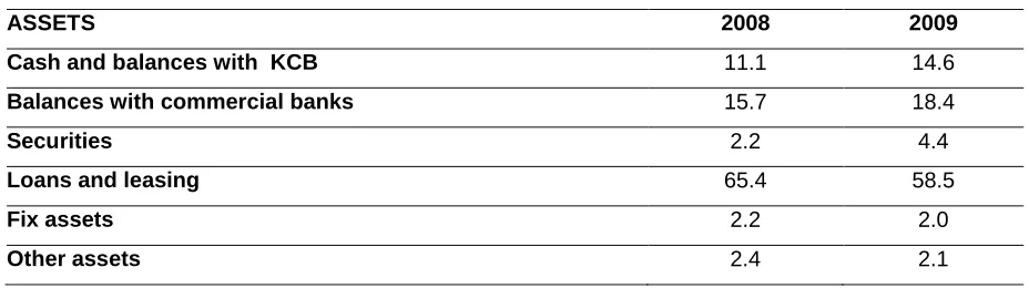 Table  1. The network of banking sector in Kosovo 