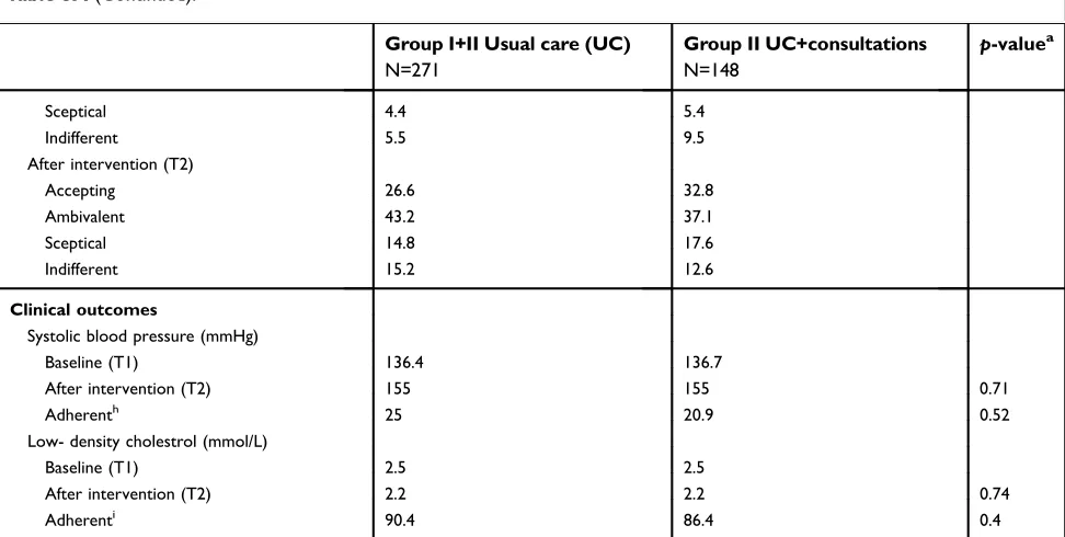 Table 3A (Continued).
