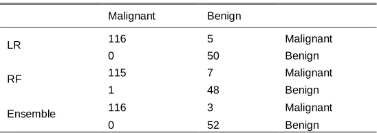 TABLE 3 Performance Evaluation Metrics 