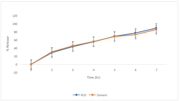 Table 10: Control strategy for the formulation of Dapsone gel. 