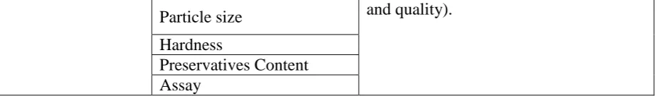 Table 4: Critical Quality Attributes for generic gel. 