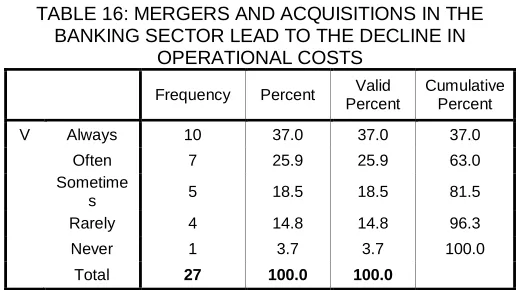 TABLE 14: THERE IS A DIFFERENCE IN BANK’S  PERFORMANCE AND PROFITABILITY IN THE PRE- AND 