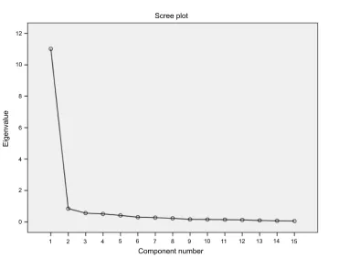 Table 3 Mean score and standard deviation, skewness, kurtosis and reliability indices in the psychometric properties appraisal of thePersian Health Care Climate Questionnaire (HCCQ-P) (N=177)